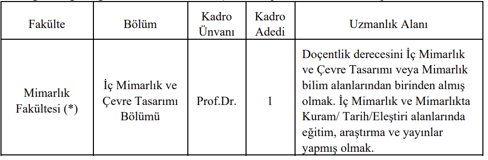 Yaşar Üniversitesi Akademik Kadro İlanı Resmi